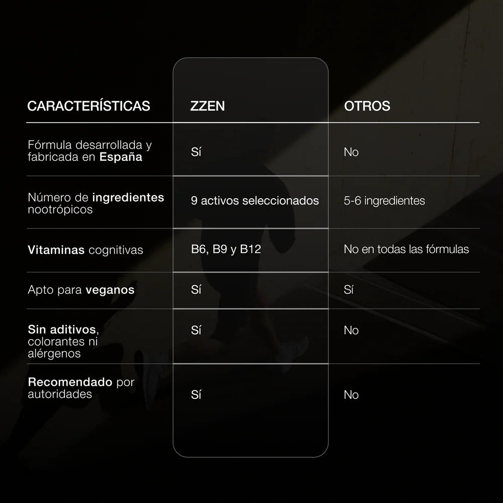 ZZEN Focus