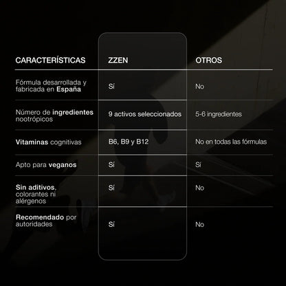 ZZEN Focus